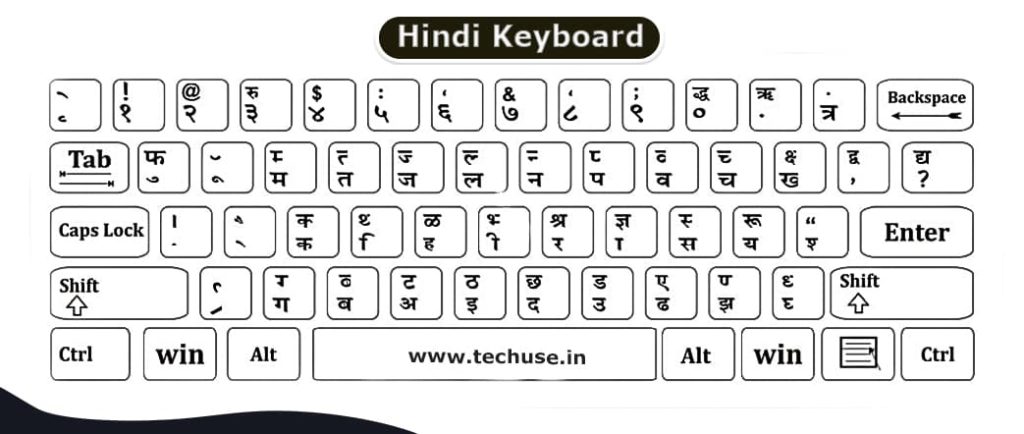 Hindi Typing Chart PDF Kruti Dev
