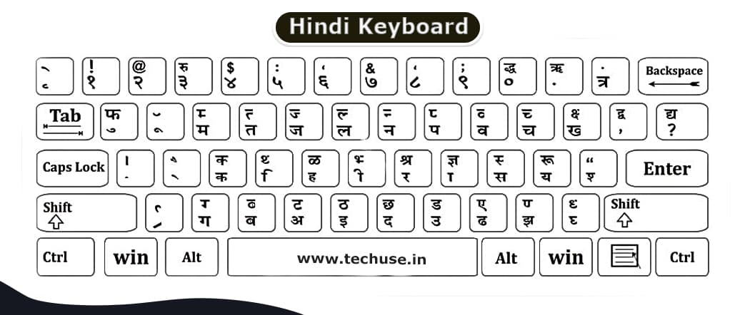 Best Hindi Typing Chart PDF Kruti Dev- Typing Speed बढाए