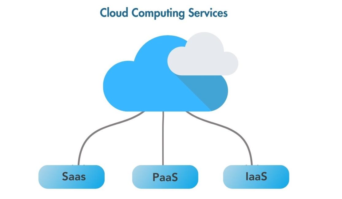 Cloud computing kya hai
