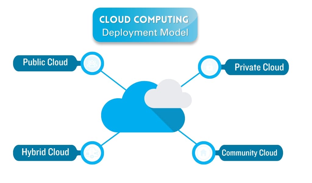 cloud computing in hindi