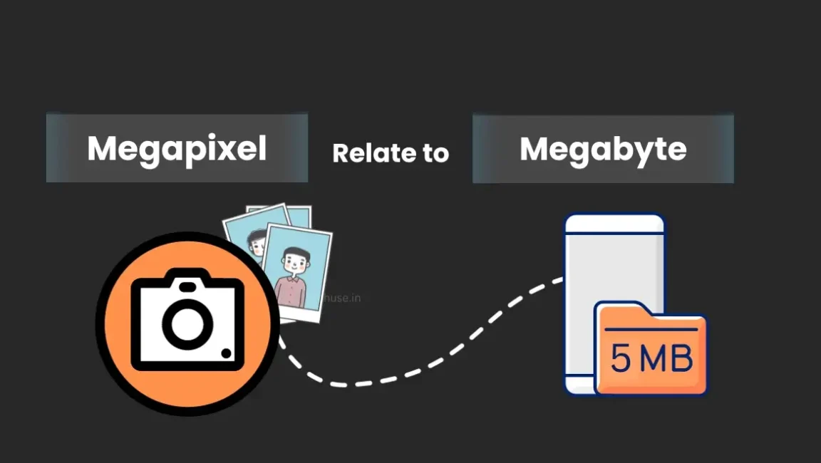 how do megapixels relate to megabytes
